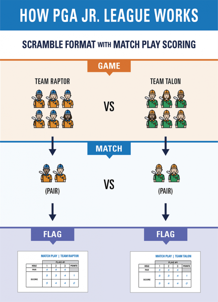 How PGA Jr League Works flyer