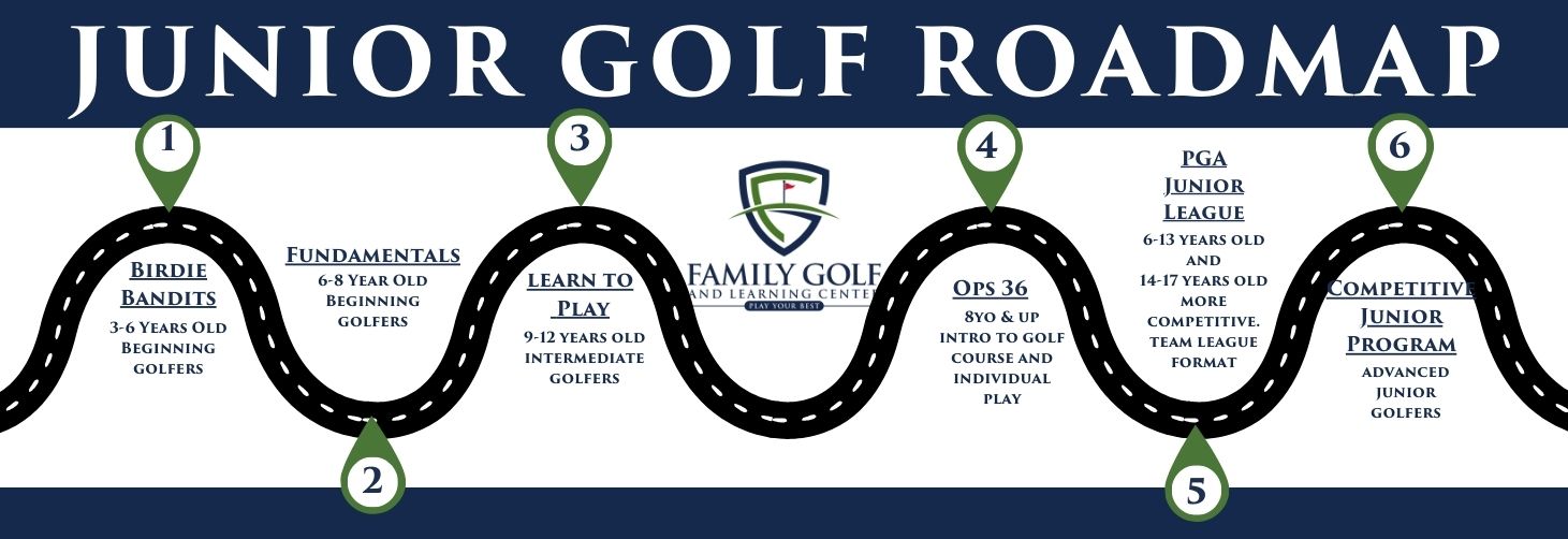 jr golf roadmap